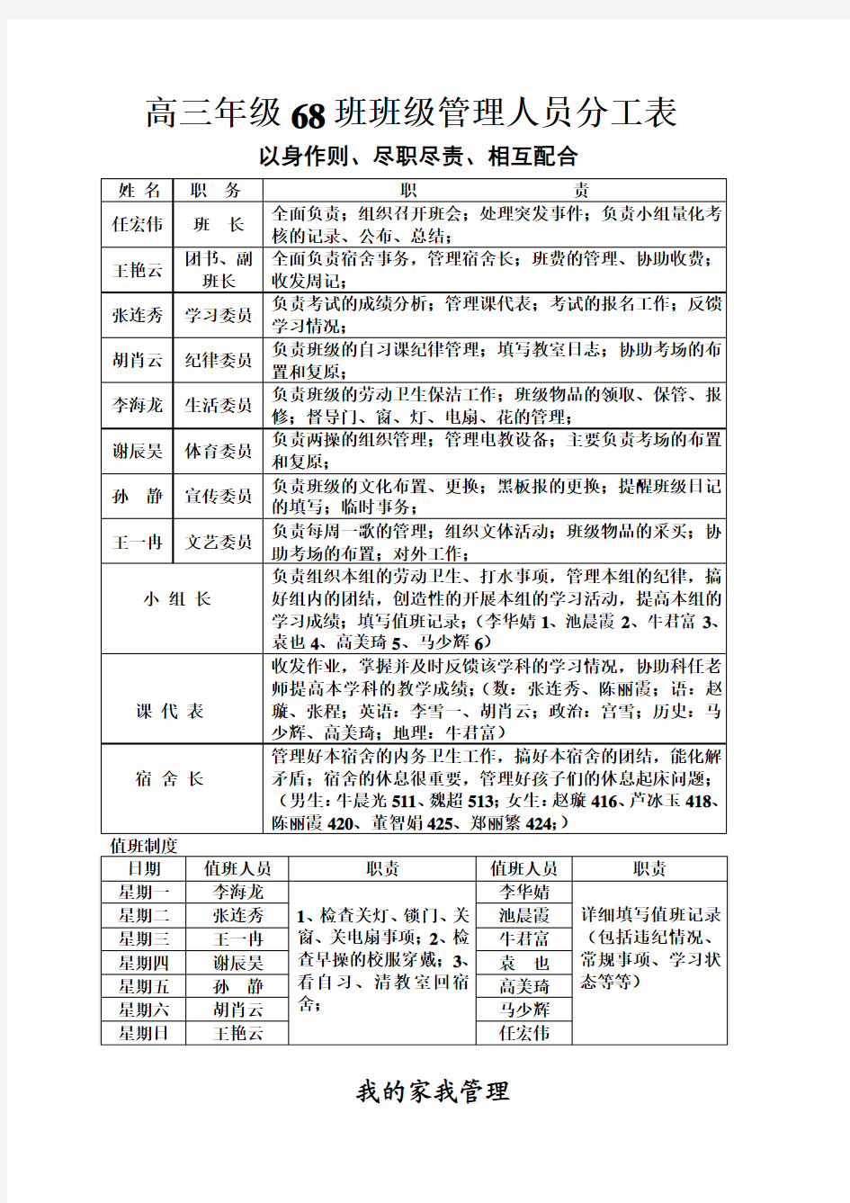 68班班级管理人员分工表