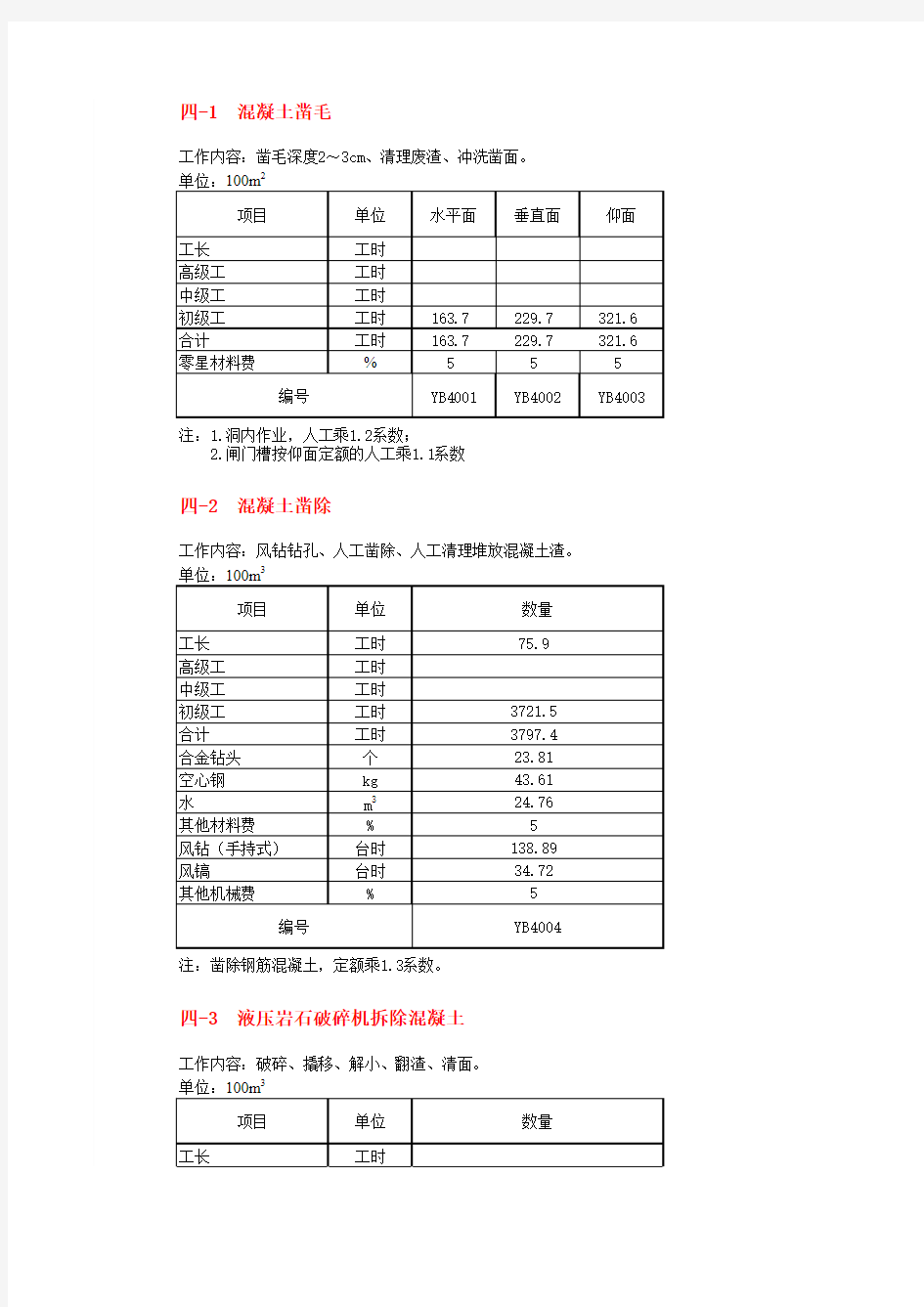 预算定额(2002部颁)加补