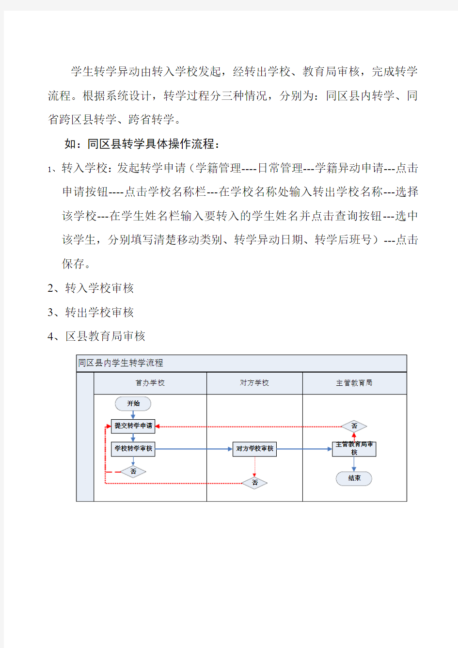 中小学学籍转学流程图