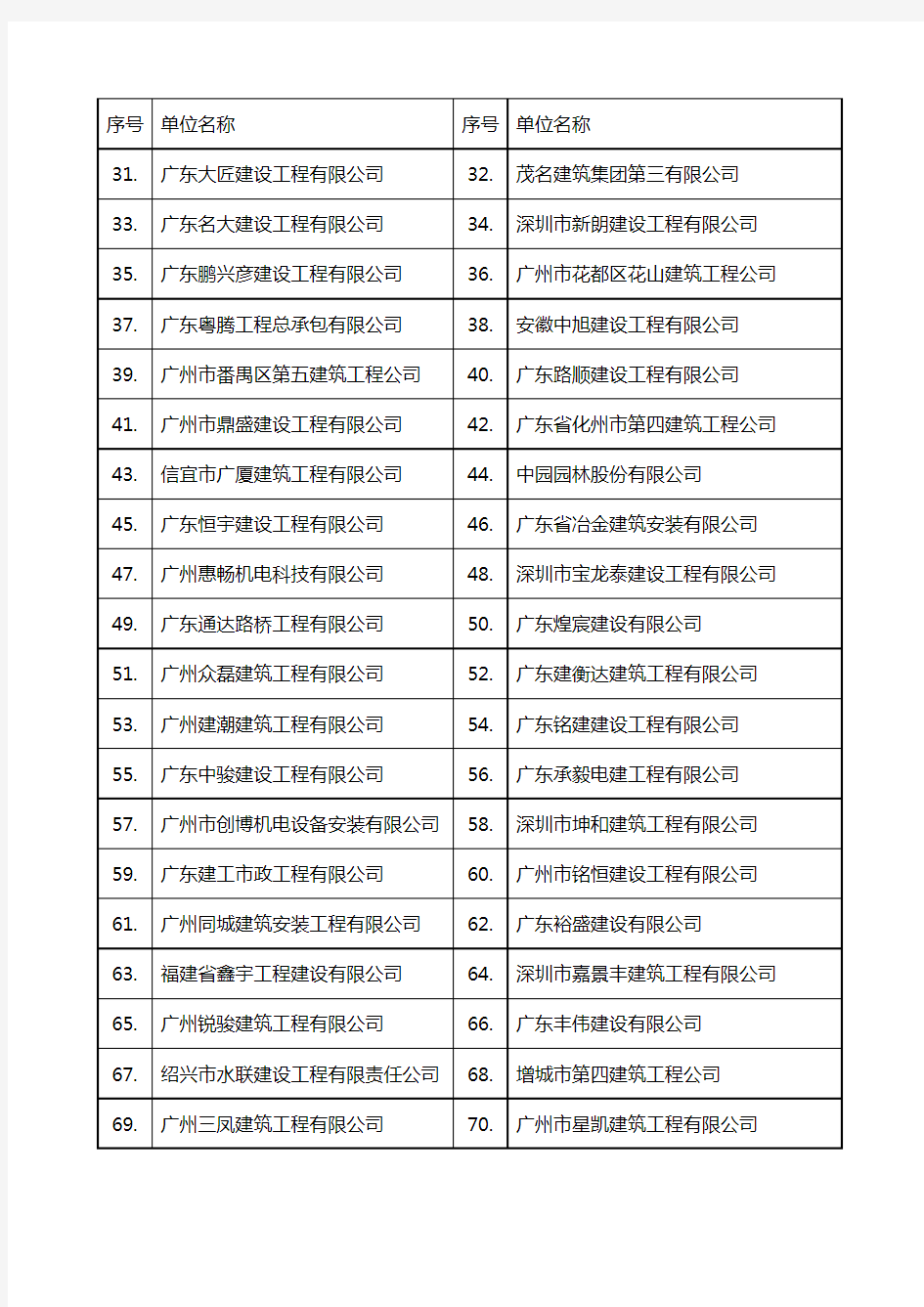 广州市城乡建设委员会小额工程企业库名单