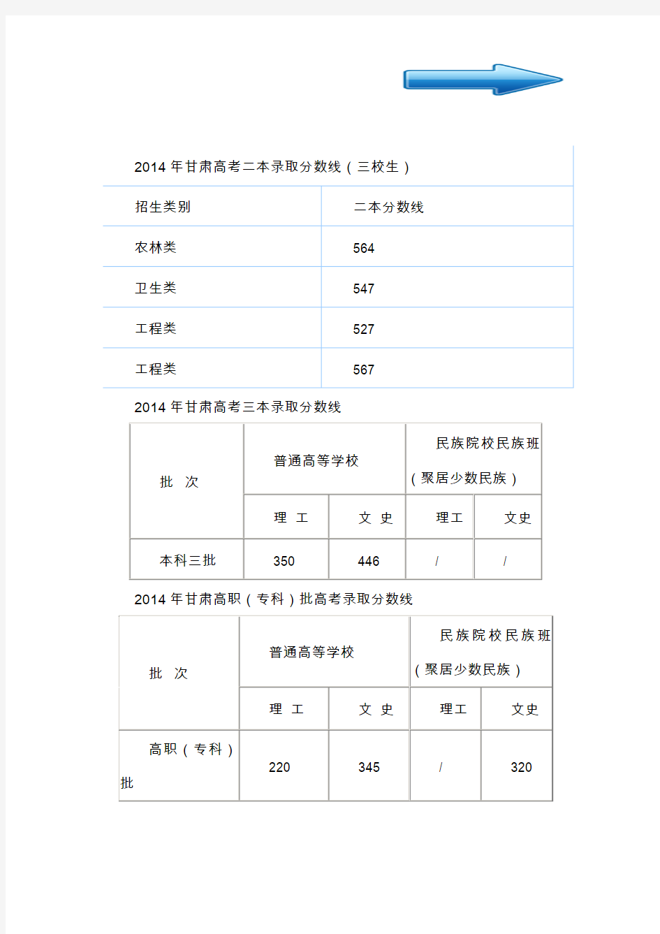 2014甘肃高考分数线