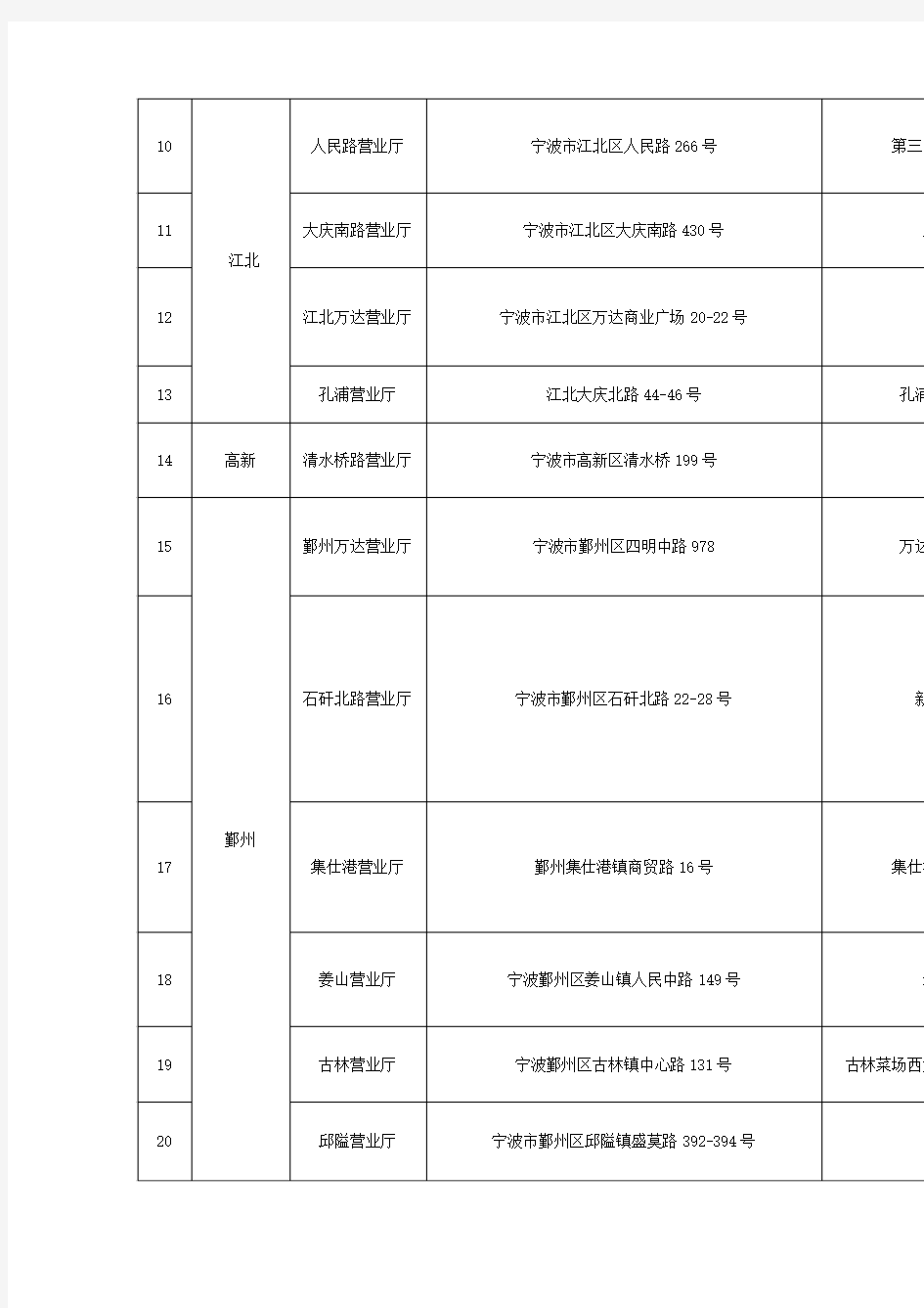 浙江联通宁波地区营业厅地址汇总