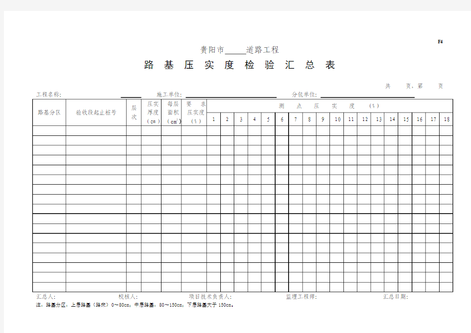 F4路基压实度检验汇总表