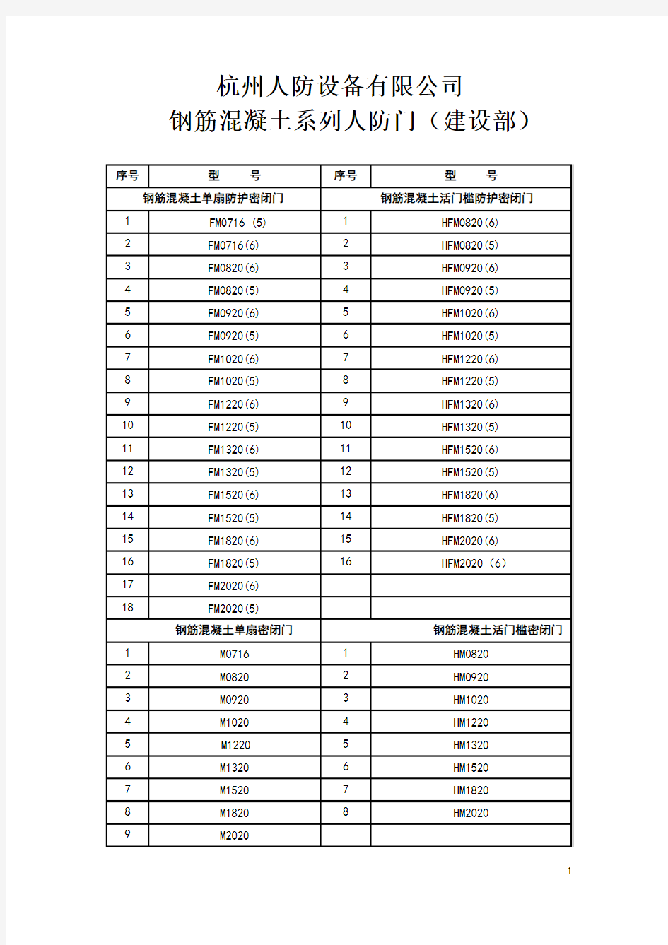 杭州人防设备有限公司