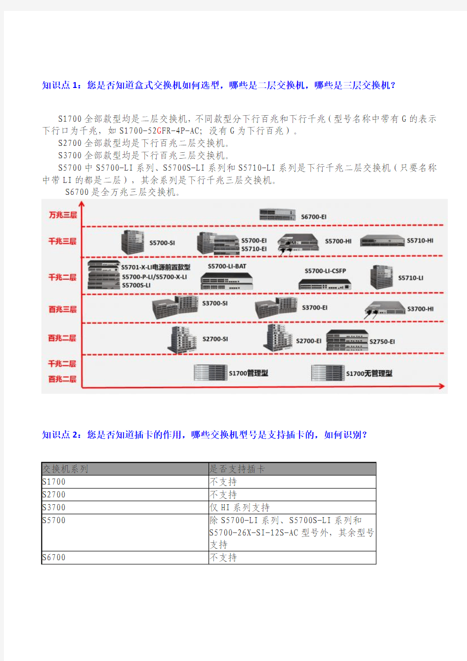 华为产品系统介绍