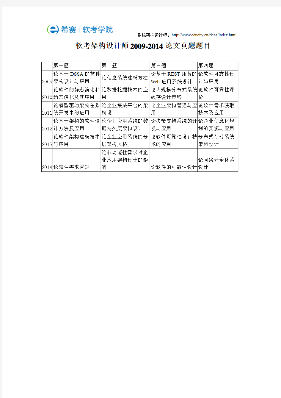 软考系统架构设计师历年论文真题题目