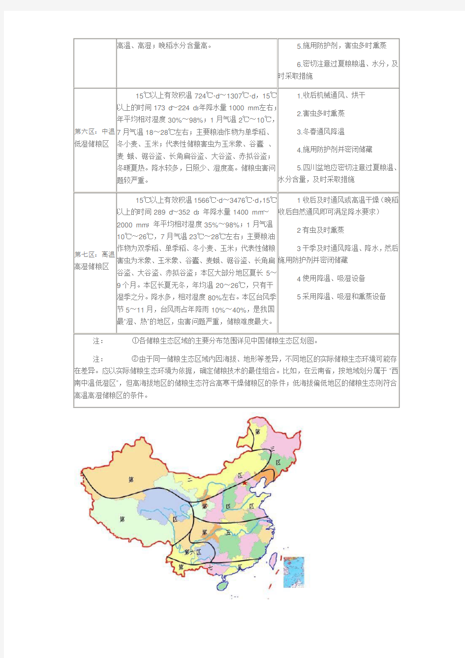 中国储粮生态区域划分