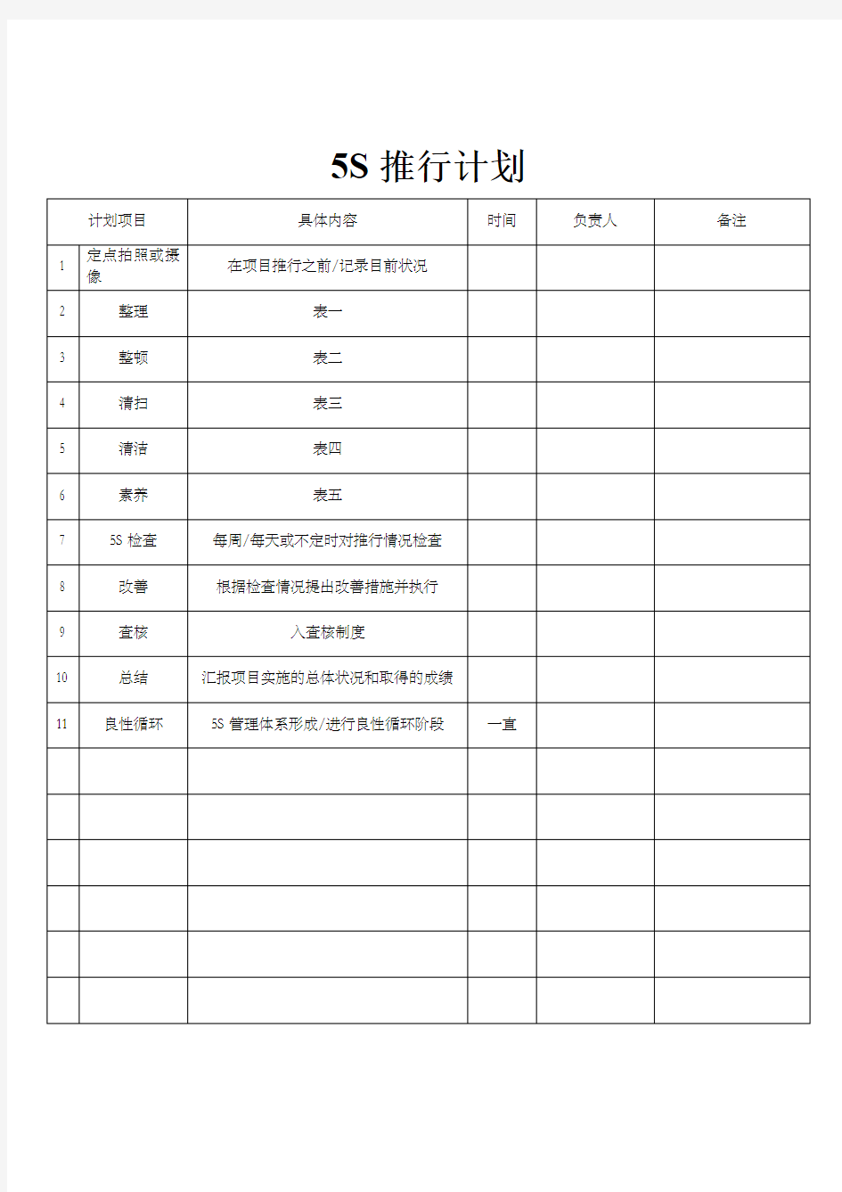 5S推行计划表