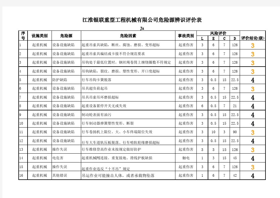 危险源辨识评价表