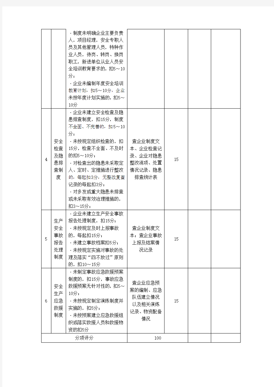 建筑企业安全生产自我评价表