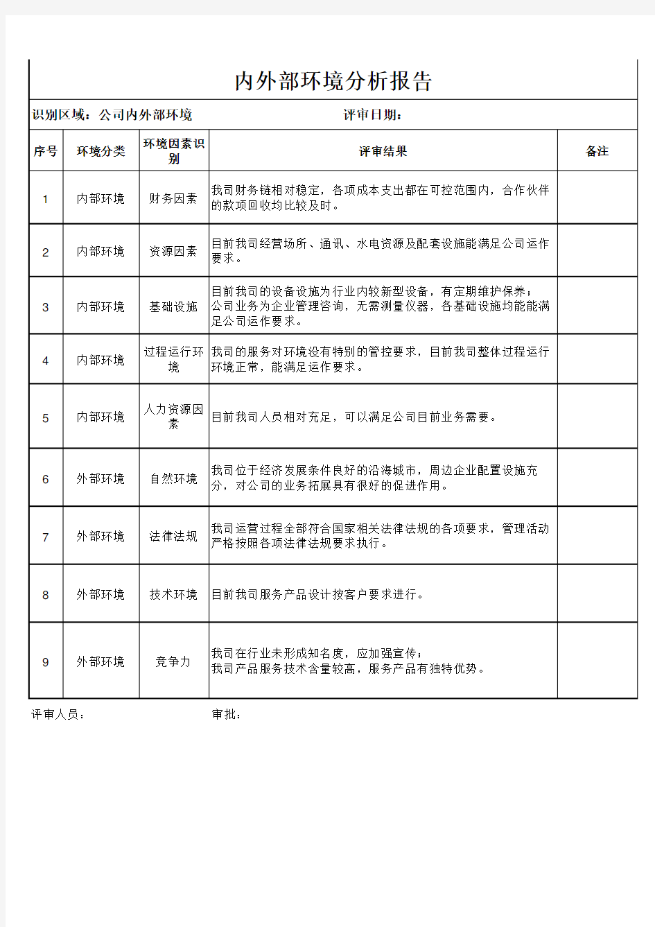 内外部环境分析报告