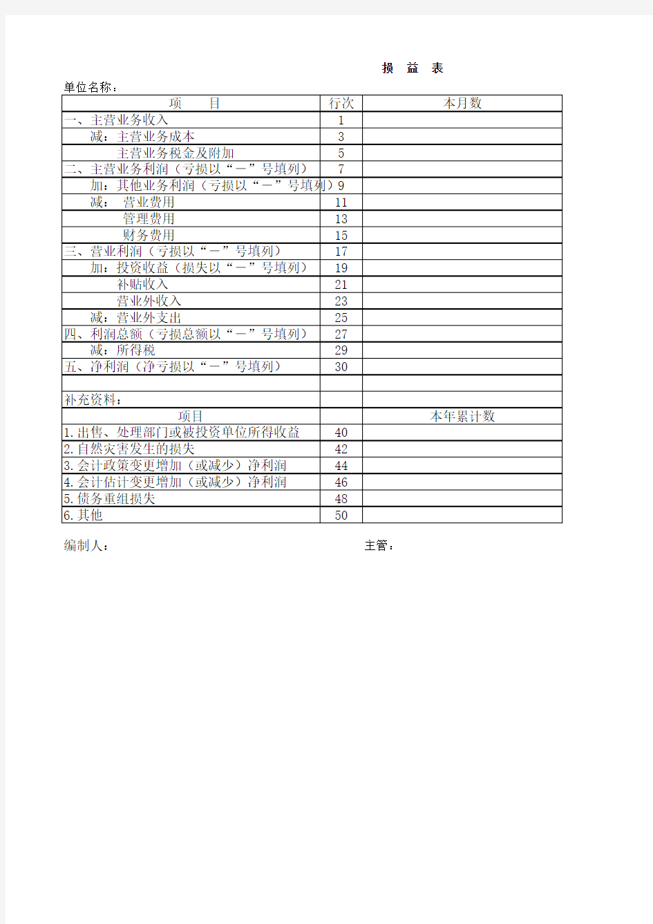 1.小企业会计制度利润表