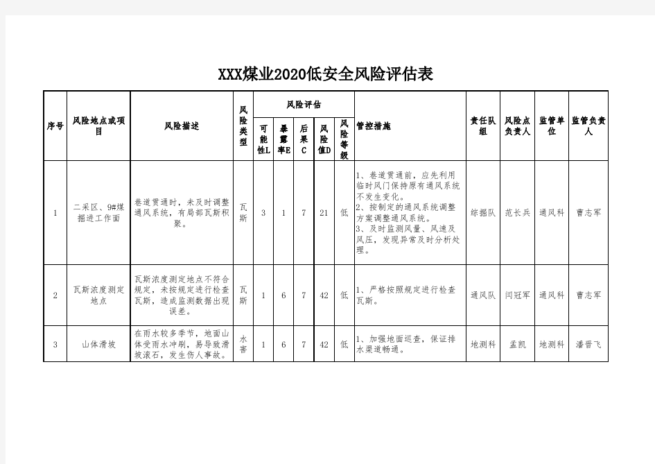 2020年度煤矿安全风险评估表