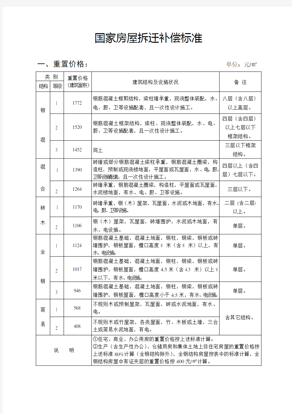 国家最有效最实用的房屋拆迁补偿标准完整详细版