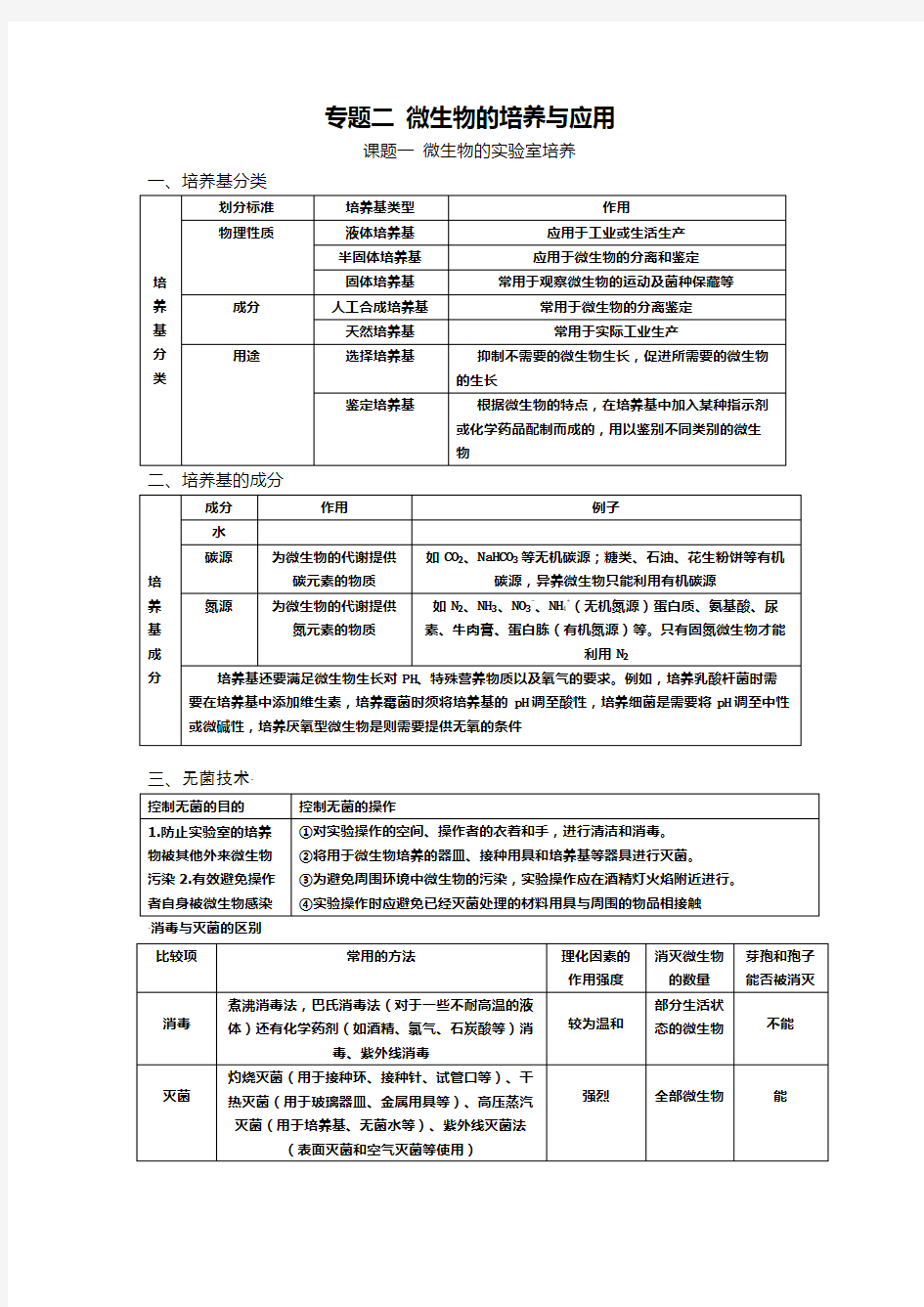 生物选修三专题二知识点总结