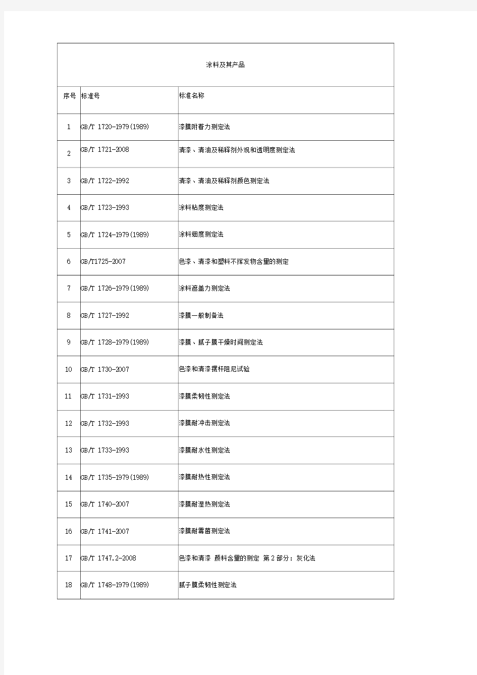 涂料检测国标