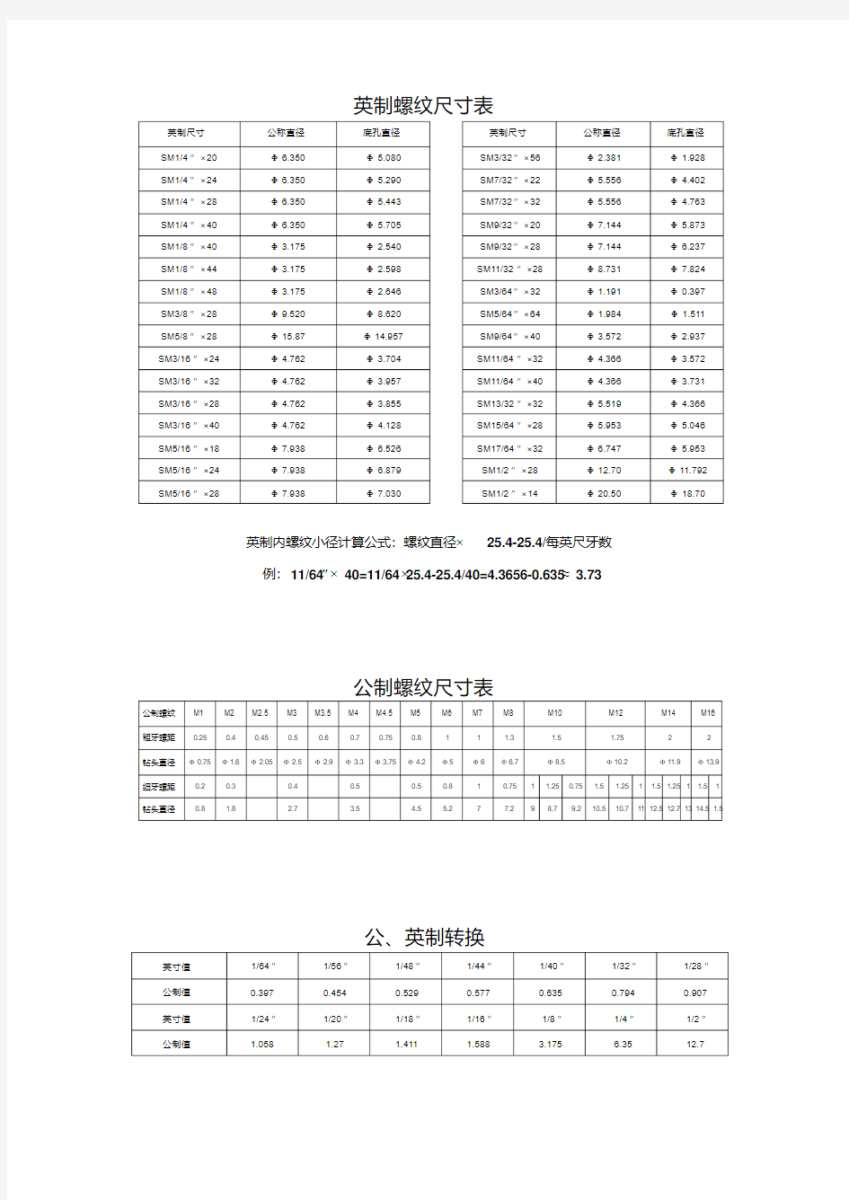 常用螺纹底孔尺寸表.pdf