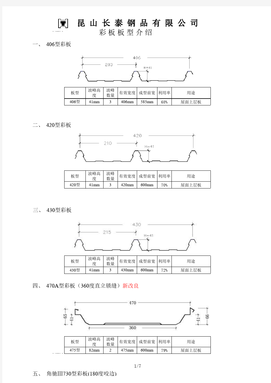 所有彩板板型图