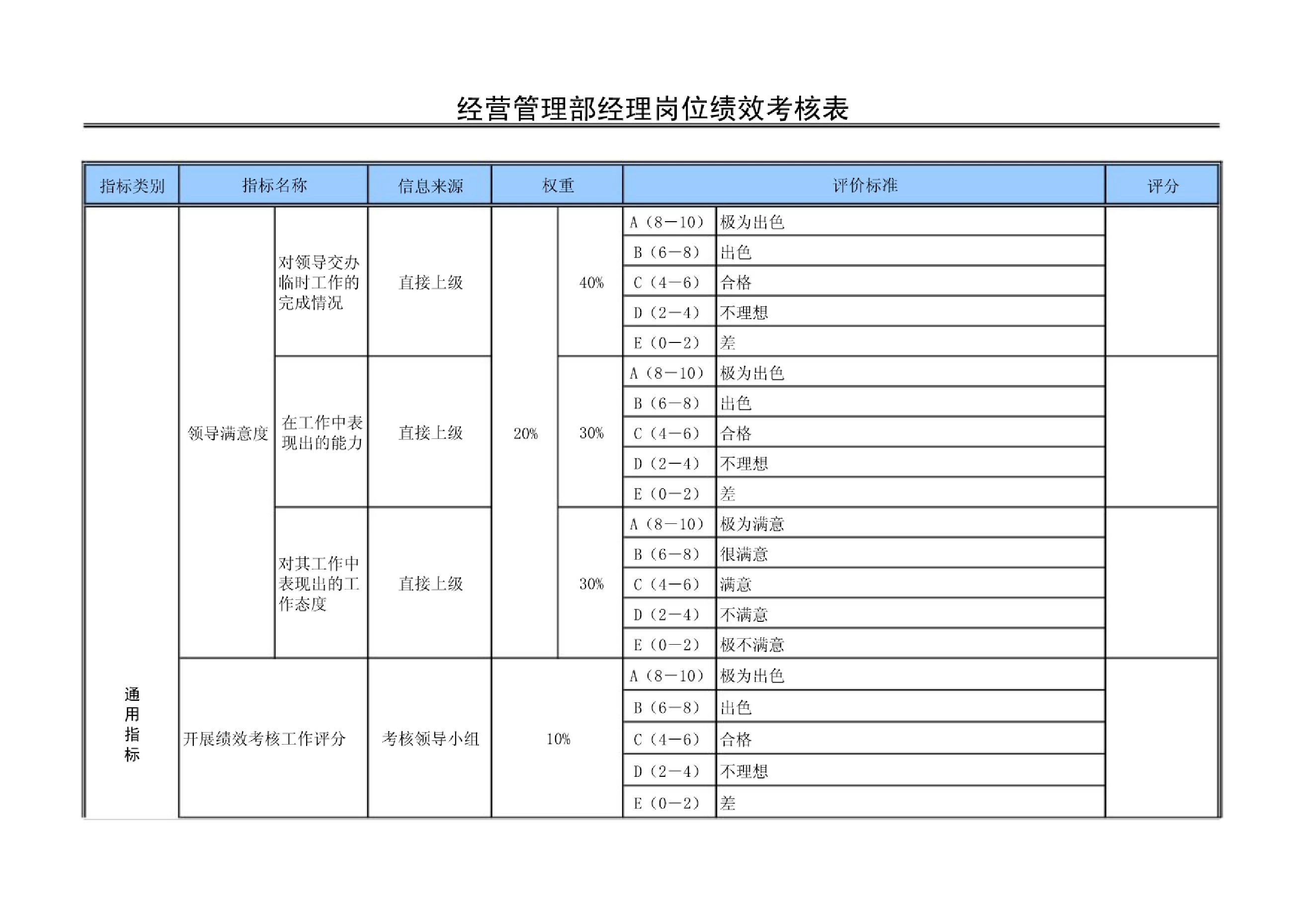 经营管理部经理岗位绩效考核表