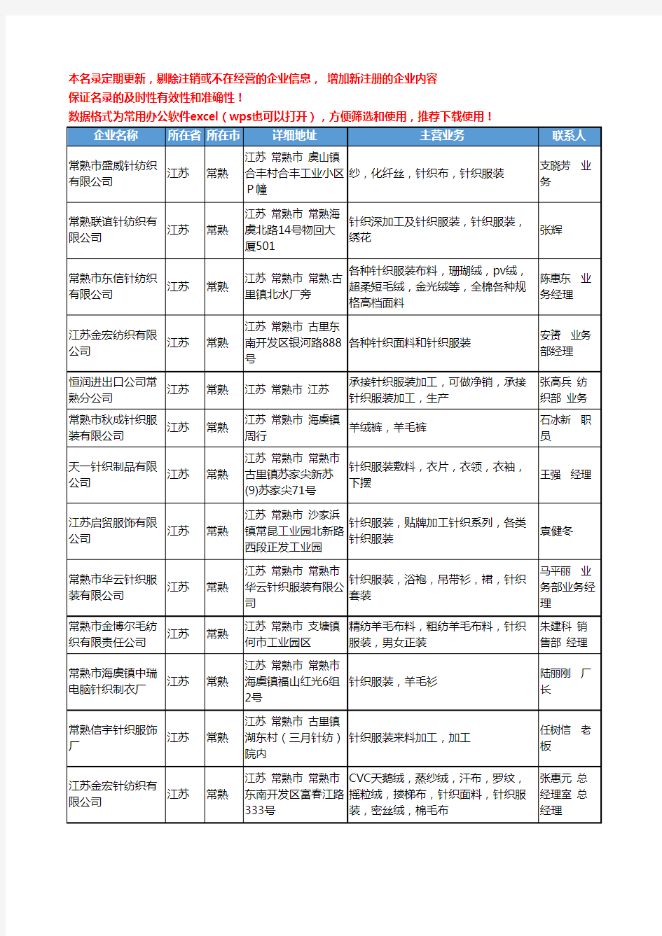 2020新版江苏省常熟针织服装工商企业公司名录名单黄页联系方式大全36家