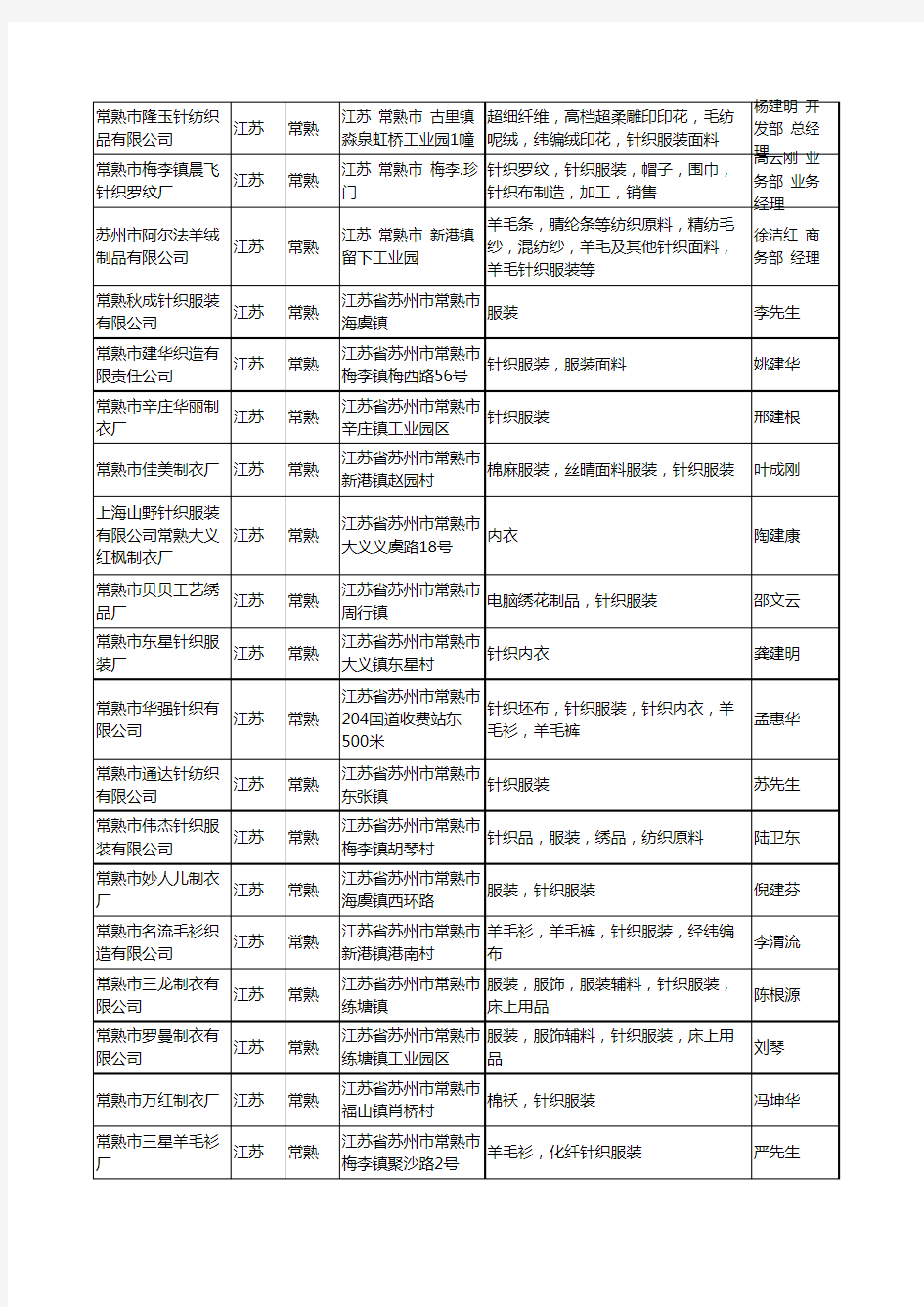 2020新版江苏省常熟针织服装工商企业公司名录名单黄页联系方式大全36家