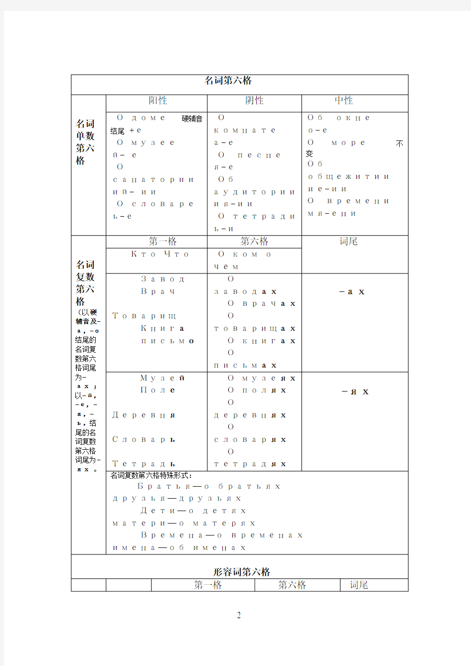 俄语-第六格表格