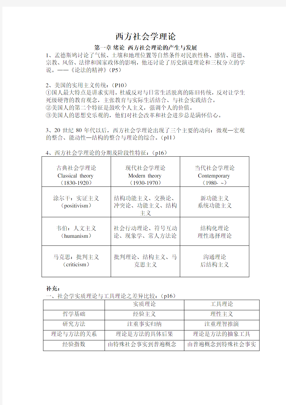 西方社会学理论复习资料