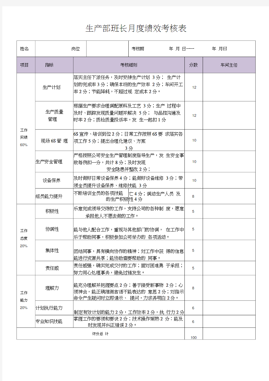 (生产班长)月度绩效考核表