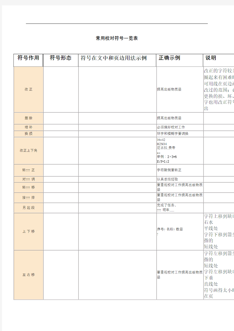 常用校对符号一览表