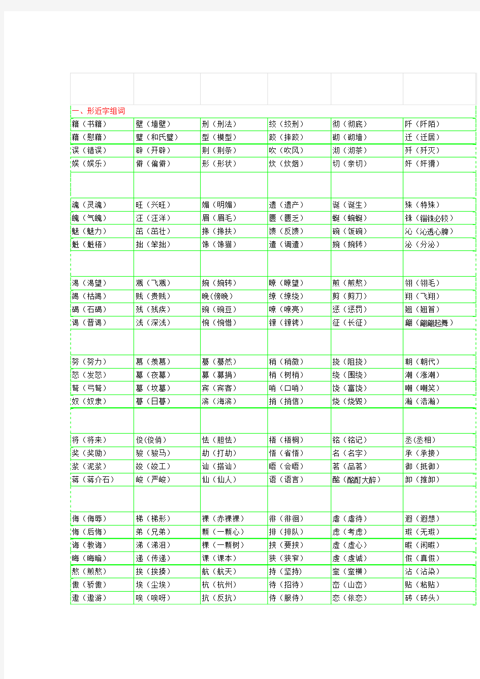 小学语文常考形近字组词