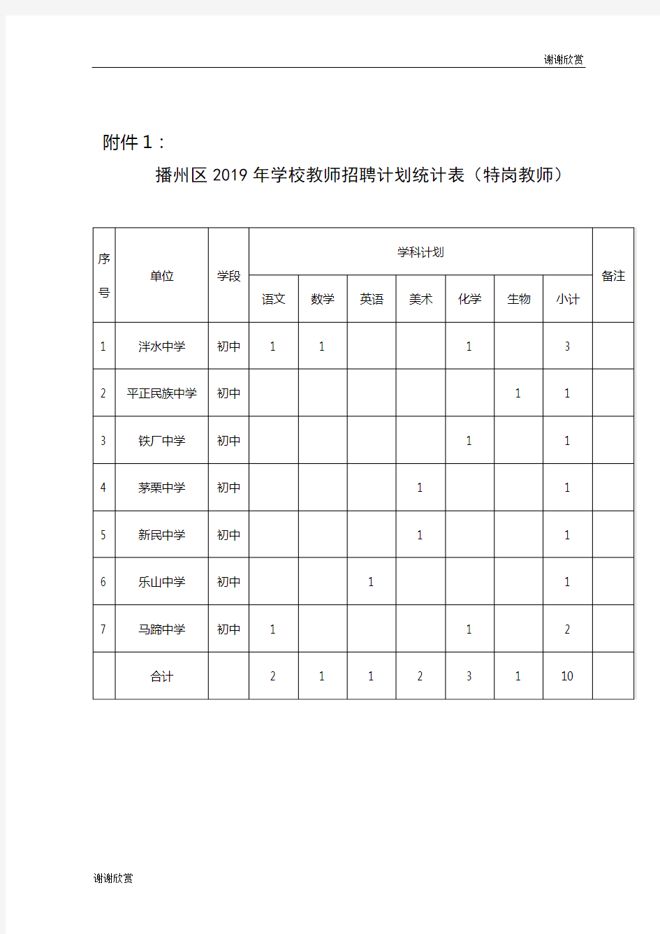 河南省2018年农村义务教育阶段学校特岗教师招聘岗位设置一览表.doc