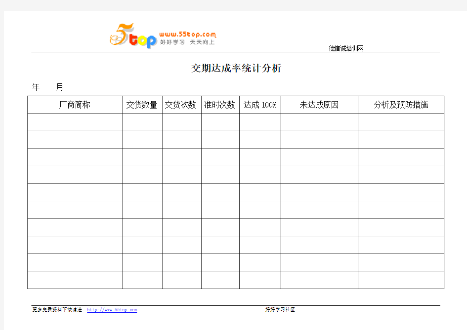 交期达成率统计分析