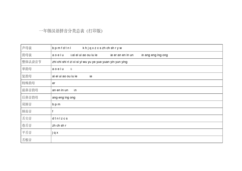 一年级汉语拼音分类总表(打印版)