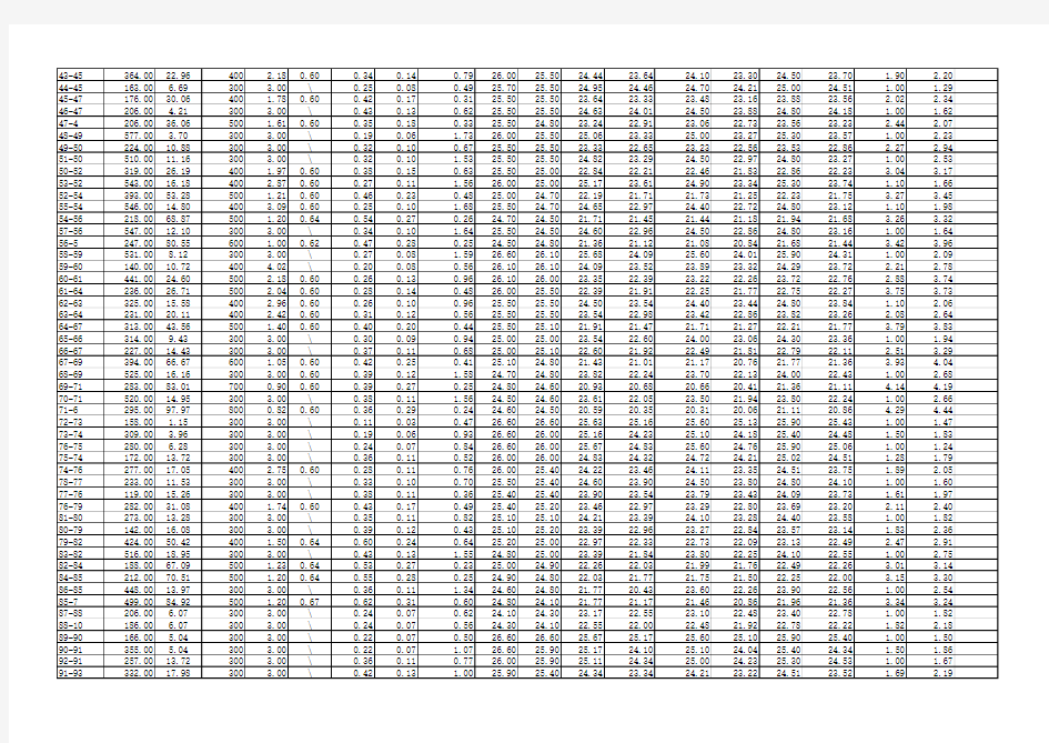 城市污水处理厂污水管网水力计算表(excel软件)