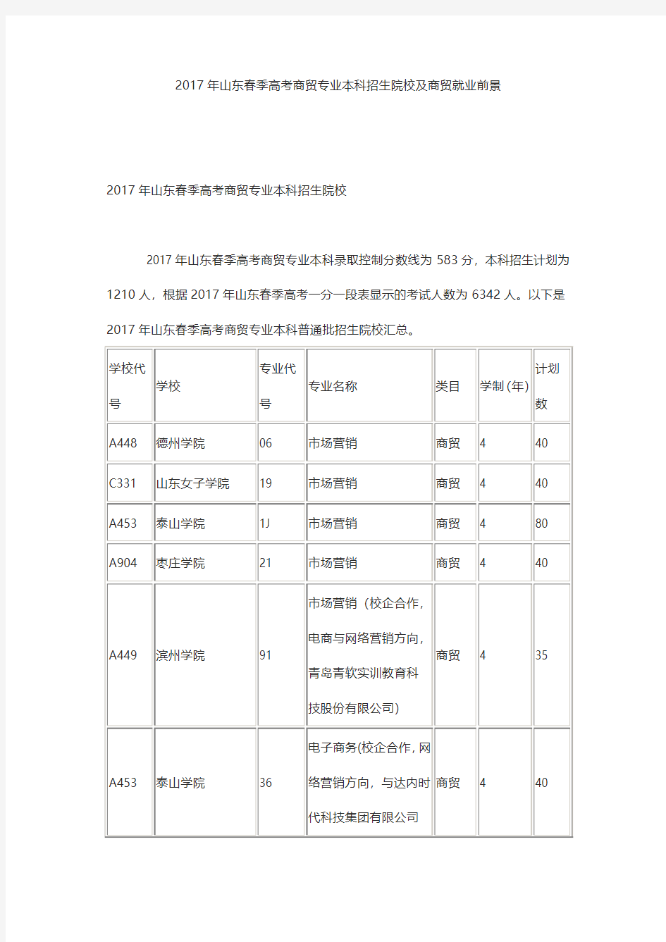 2017年山东春季高考商贸专业本科招生院校及商贸就业前景