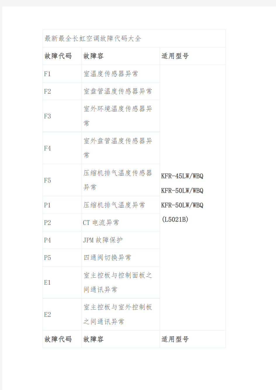 最新长虹空调故障代码大全