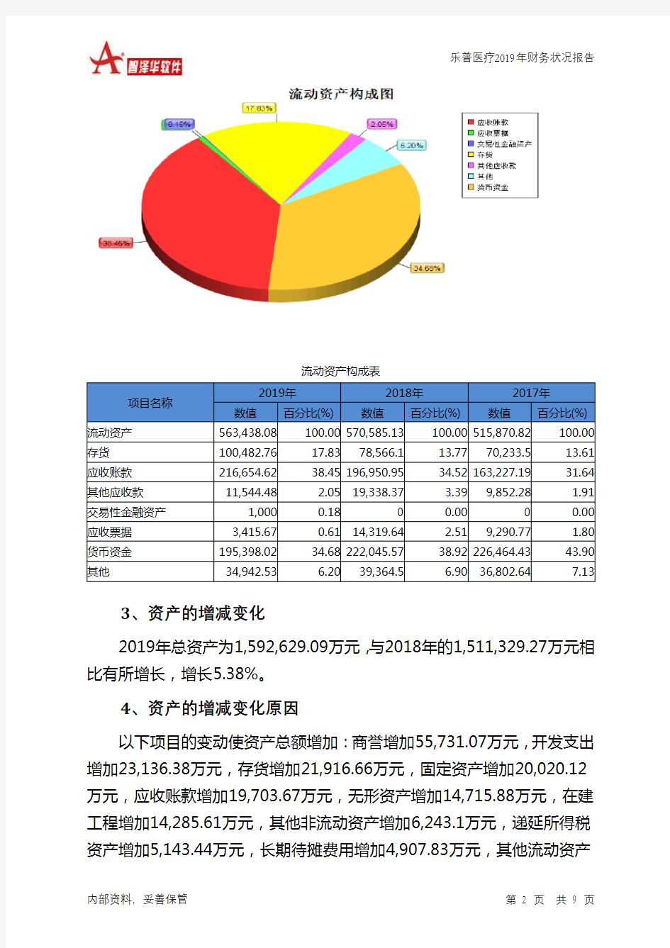 乐普医疗2019年财务状况报告