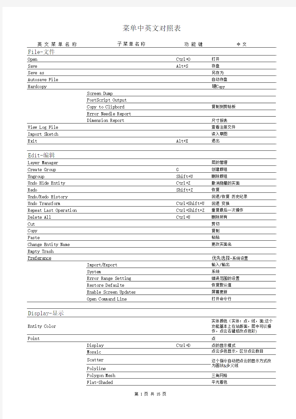 catia界面中英文对照