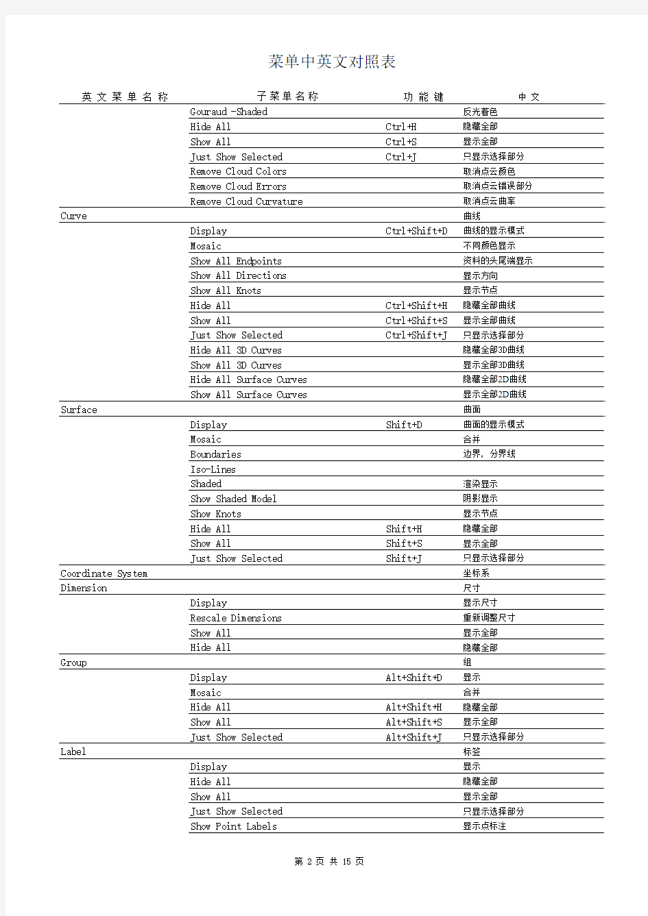 catia界面中英文对照