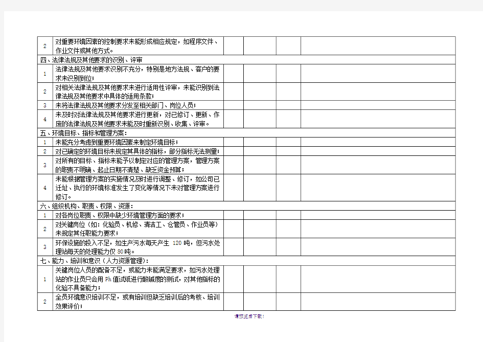 ISO14001环境体系日常检查表