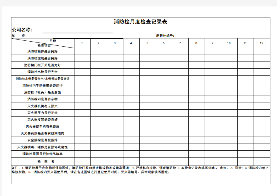 消防栓、灭火器定期检查表