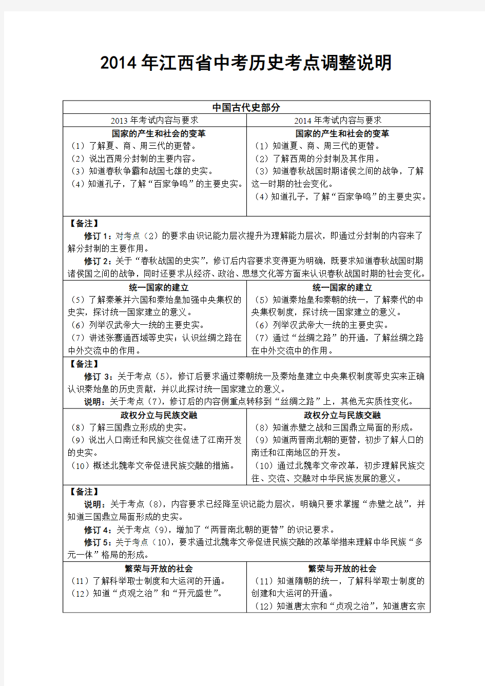 最新江西省中考历史考纲调整说明