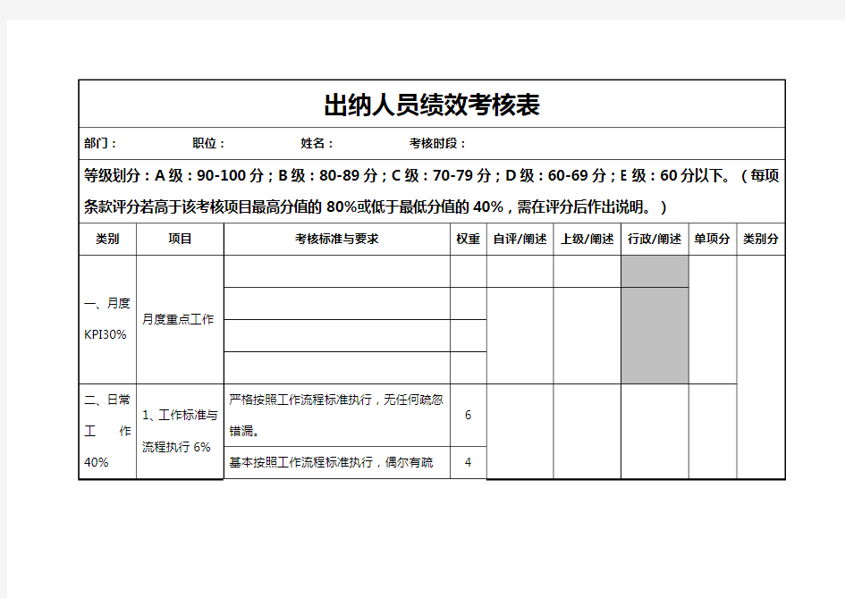 出纳人员绩效考核表