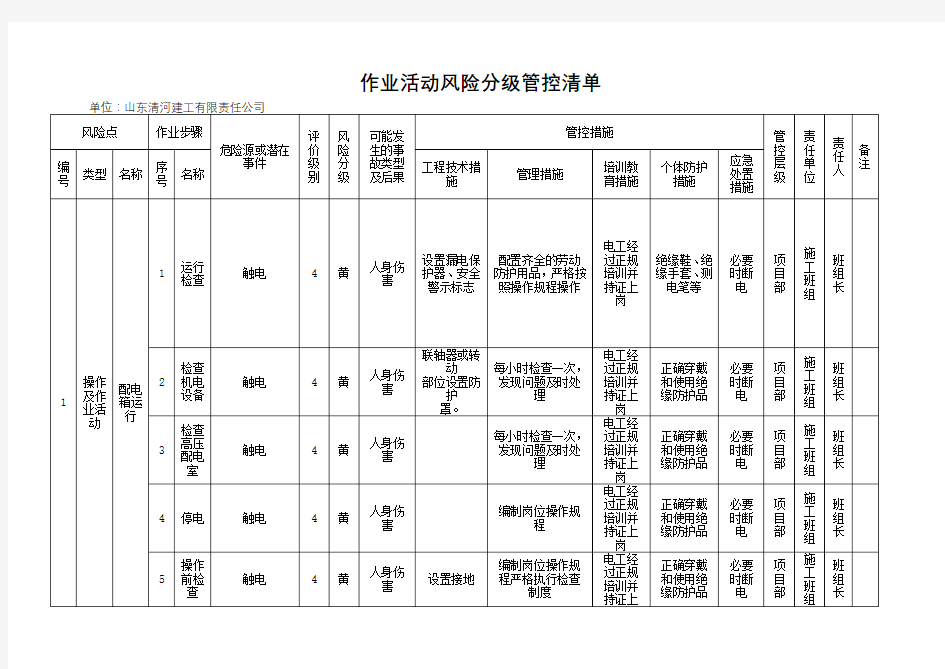 9.1作业活动类风险分级管控清单