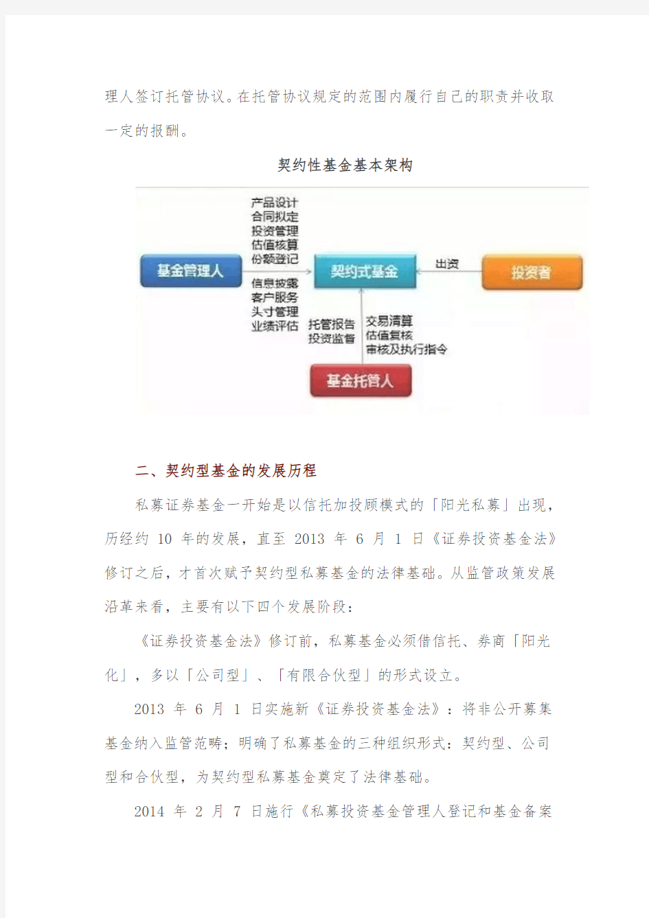 契约型基金操作实务流程大全解析