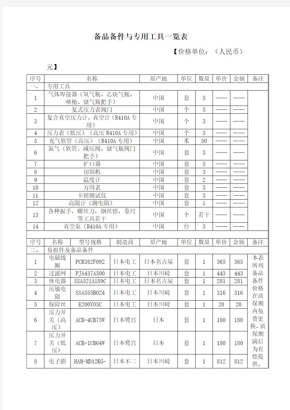 备品备件与专用工具一览表