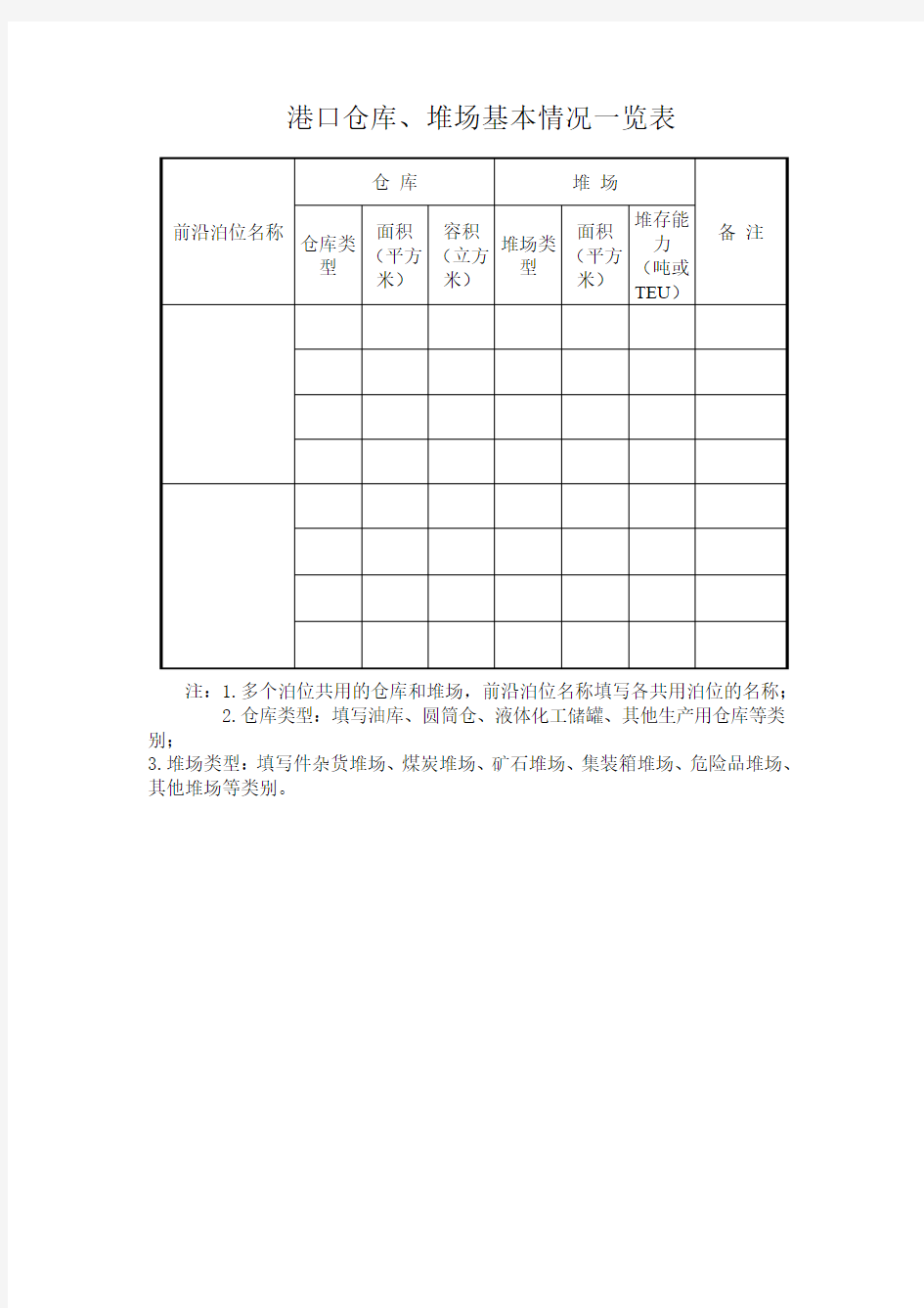 港口仓库堆场基本情况一览表