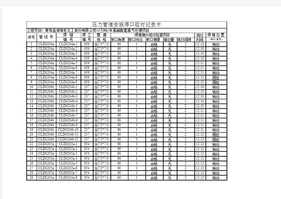 20 压力管道安装焊口组对记录卡