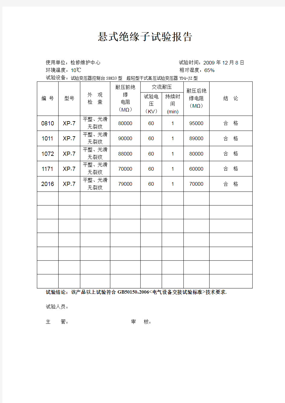 悬式绝缘子试验报告