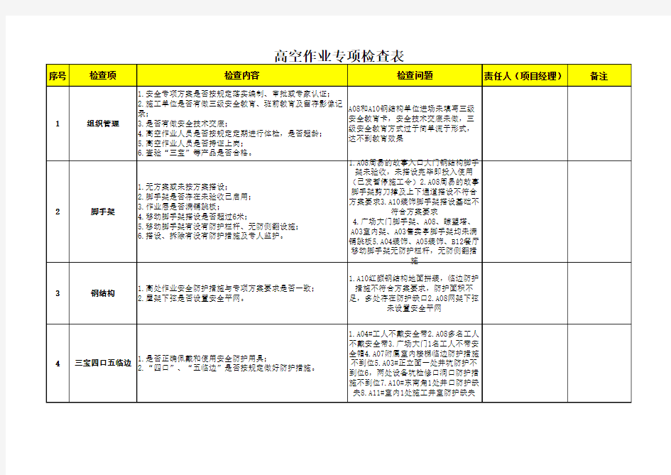 高空作业专项检查表